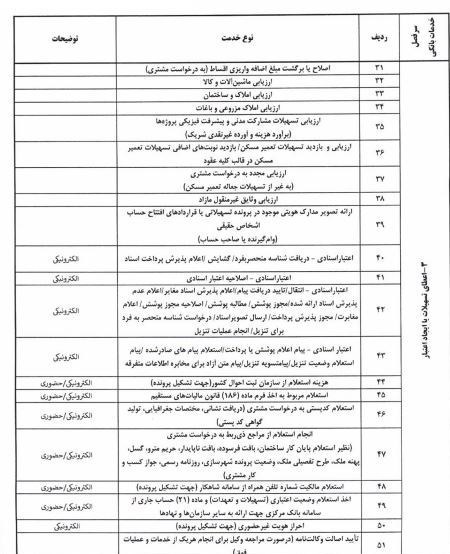 بانک مرکزی جمهوری اسلامی ایران ، مالیات ، 