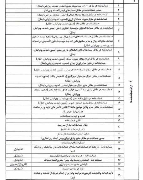 بانک مرکزی جمهوری اسلامی ایران ، مالیات ، 