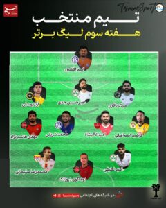 لیگ برتر فوتبال ،