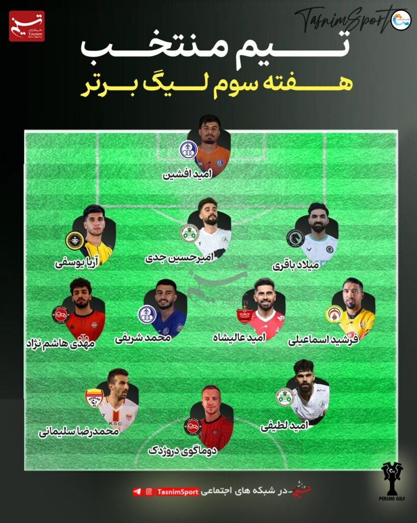لیگ برتر فوتبال ،