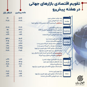 تقویم اقتصادی