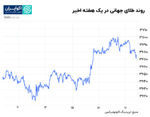 طلا 26 شهریور