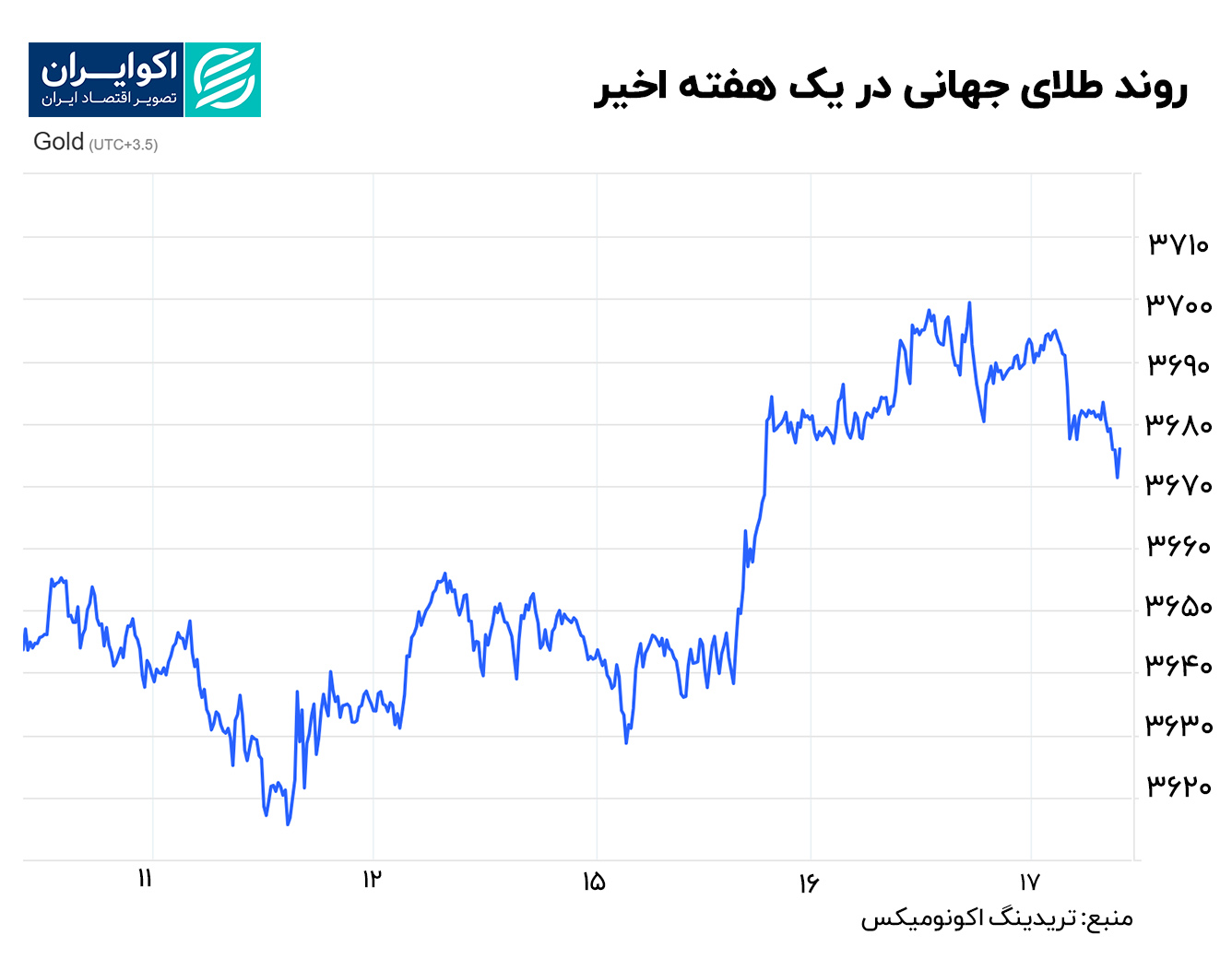 طلا 26 شهریور