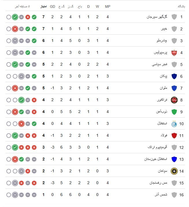 تیم فوتبال فولاد خوزستان ، تیم فوتبال Khoramabad ، فوتبال ،