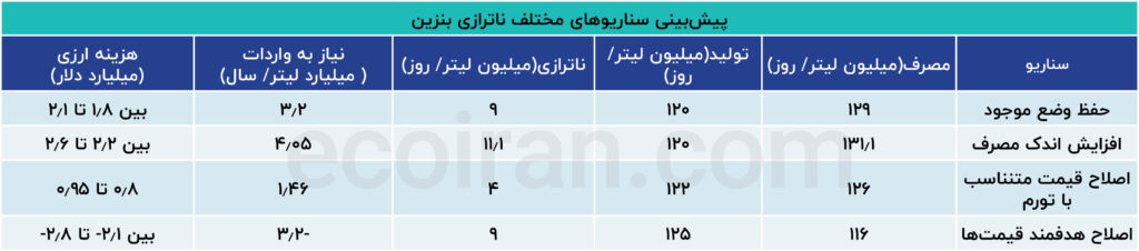 قبل از_ bean_connaires_bean -benzine_bannas