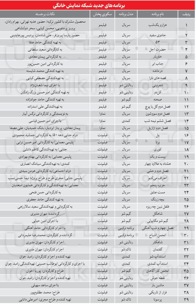 زمستان گرم سیستم عامل ها و تلویزیون