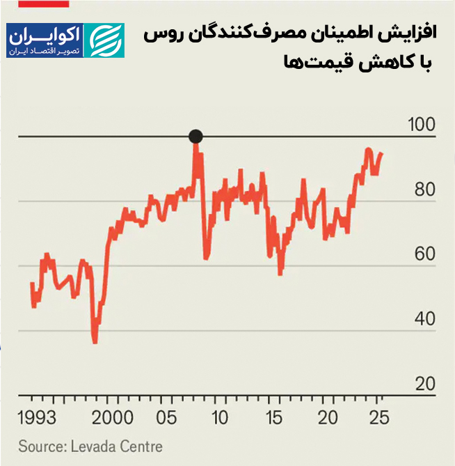 افزایش_مسرز_RUS_CARE_CARES_ قیمت