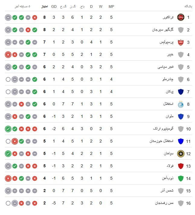 تیم فوتبال استقلال خوزستان ، تیم فوتبال مس رافسانجان ،