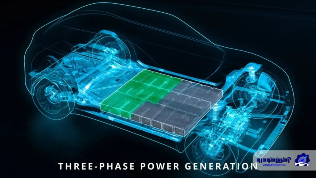 استلانتیس با سیستم باتری یکپارچه هوشمند؛ خودروهای برقی را متحول می کند