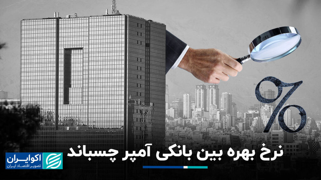 نرخ بهره بین بانکی تقویت کننده