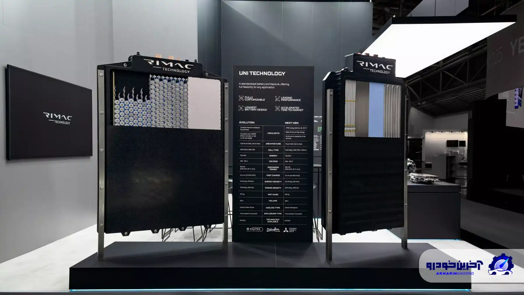 نوآوری بزرگ برای خودروهای برقی؛ باتری جدید ریمک زمان شارژ را به ۶.۵ دقیقه کاهش می دهد