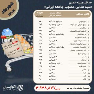سپتامبر 1404 سبد غذا