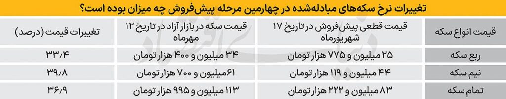 عه