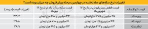 عه