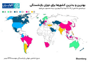 بهترین_ و بیشترین تلفات_ برای_