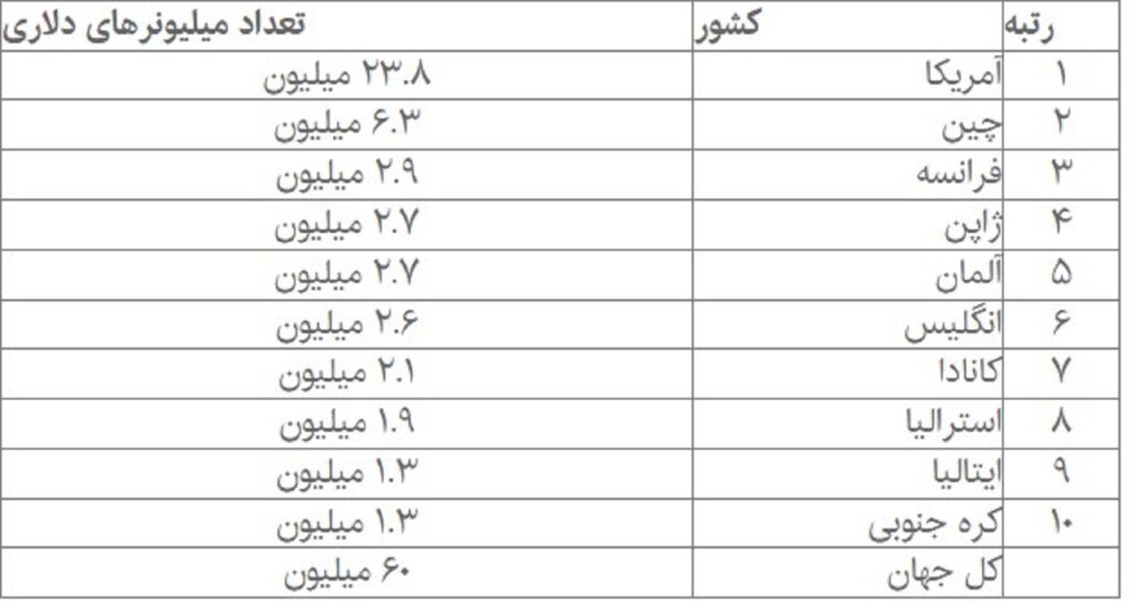 میلیونر