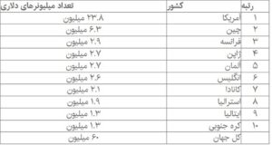 میلیونر