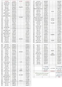 صادرات غیر نفتی
