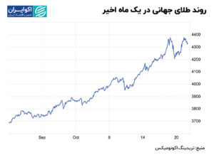29 اکتبر