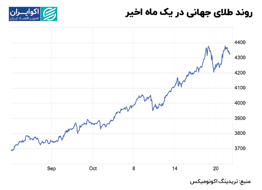 29 اکتبر