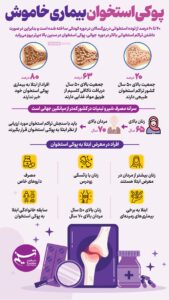 اینفوگرافیک/ پوکی استخوان یک بیماری خاموش است