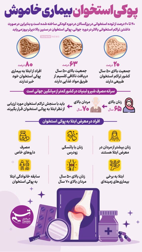 اینفوگرافیک/ پوکی استخوان یک بیماری خاموش است
