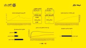 تحول در صندوق‌ها؛ خروج از درآمد ثابت و ورود به سهامی