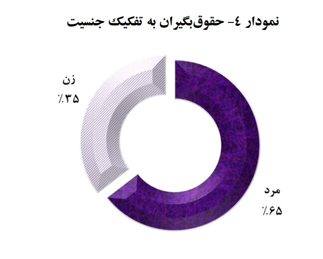 آموزش و پرورش با 1.1 میلیون کارمند حقوق بگیر، بزرگترین کمک کننده به صندوق بازنشستگی کشوری است