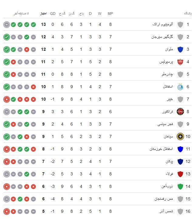 تیم فوتبال گل گهر سیرجان تیم فوتبال تراکتور تبریز