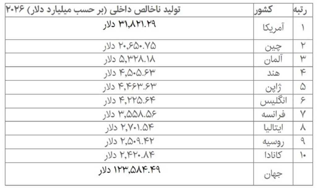 اقتصاد 1