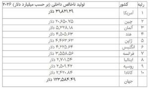 اقتصاد 1