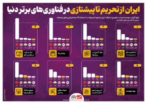 - ایران از تحریم تا پیشتازی در فناوری‌های برتر دنیا