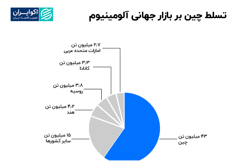 سلطه_چین_بر_بازار_جهانی_آلومینیوم (2)