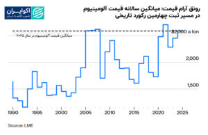 آلومینیوم 3