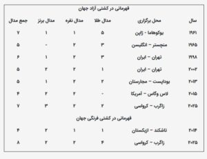 تیم ملی کشتی آزاد ایران