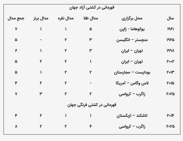 تیم ملی کشتی آزاد ایران