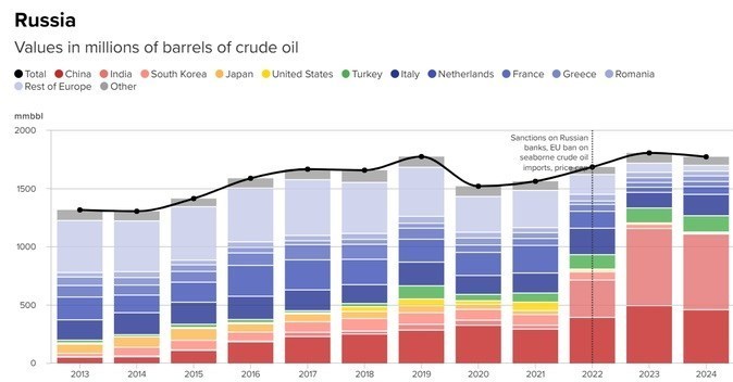 تحریم ها علیه جمهوری اسلامی ایران