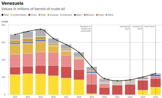 تحریم ها علیه جمهوری اسلامی ایران