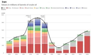 تحریم ها علیه جمهوری اسلامی ایران