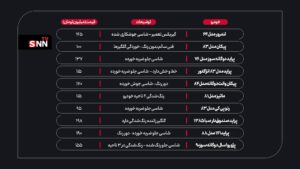 با 200 میلیون تومان چه خودروهایی می توان خرید؟