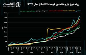 کالابرگ به جای ارز ترجیحی؛ نسخه جدید دولت برای امرار معاش