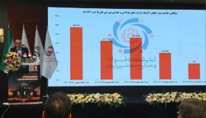 سیاست سرد بر آتش فولاد |حاشیه سود فولاد از ۲۹ به ۹ درصد سقوط کرد