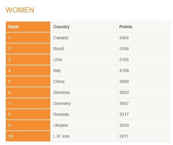 والیبال نشسته