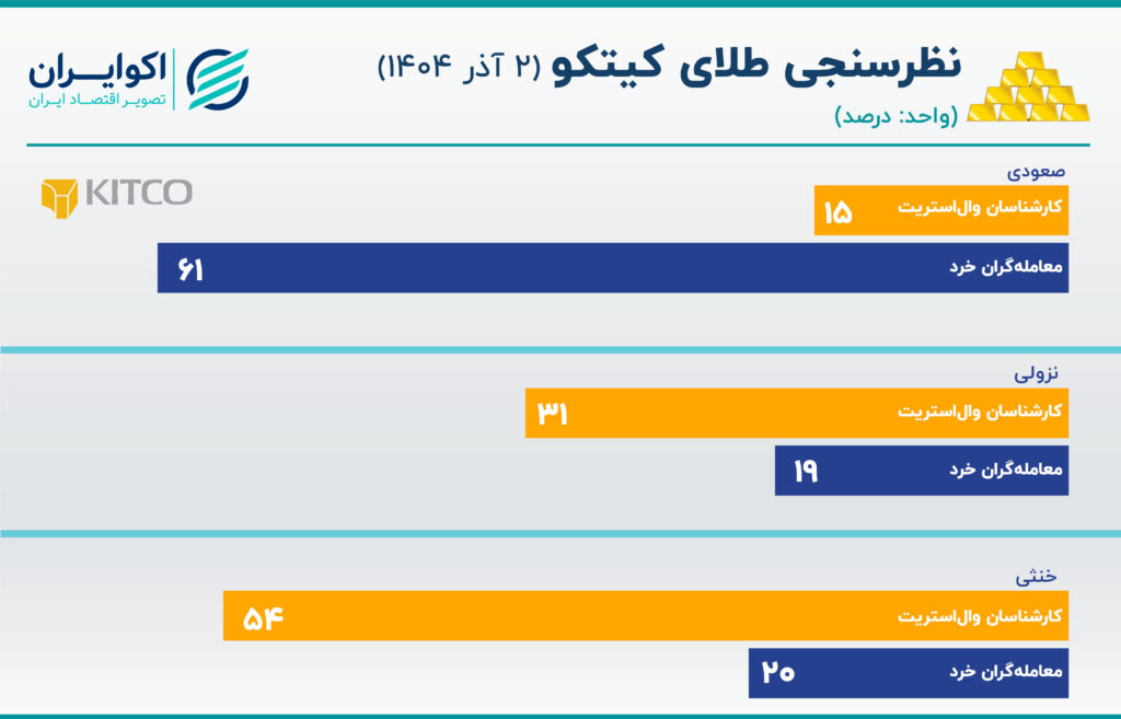 کیتکو، 2 آذر