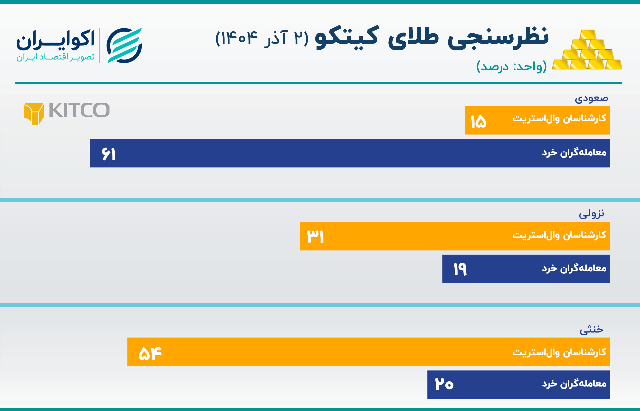 کیتکو، 2 آذر