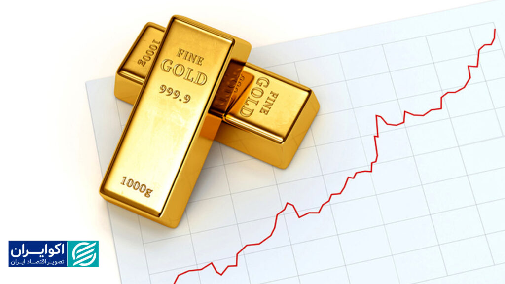 الگوی مشکوک در بازار طلا