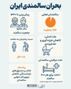- بحران سالمندی ایران
