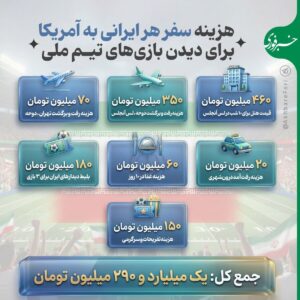 - دیدن بازی‌های تیم ملی در آمریکا چقدر آب می‌خورد؟