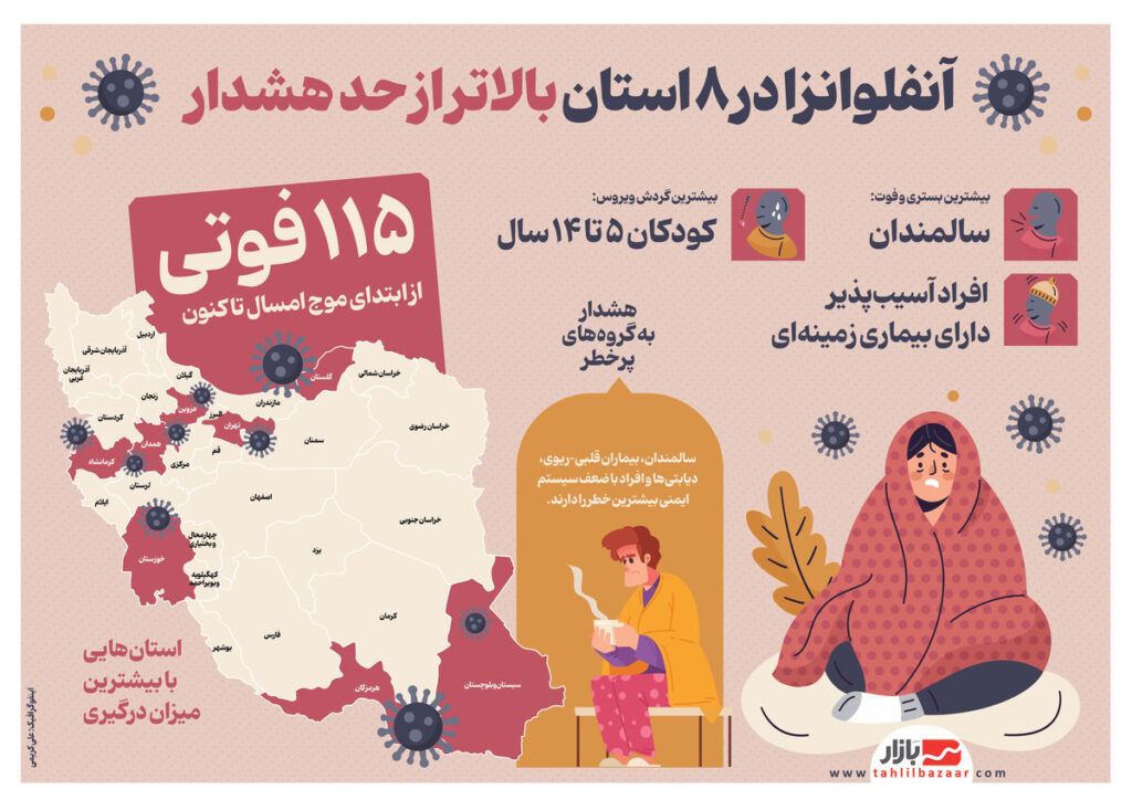 - آنفلوانزا در ۸ استان بالاتر از حد هشدار