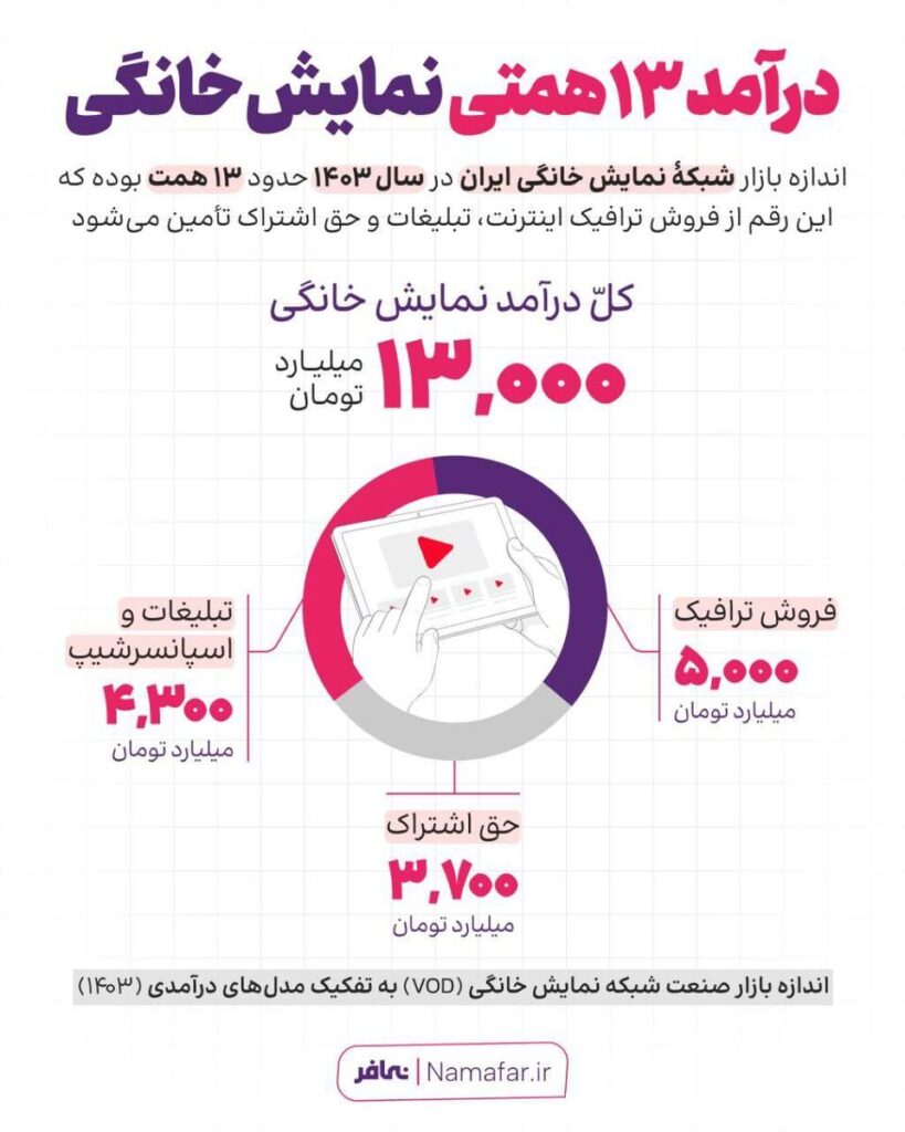 - وقتی مخاطب سوخت ماشین درآمدزایی می‌شود!